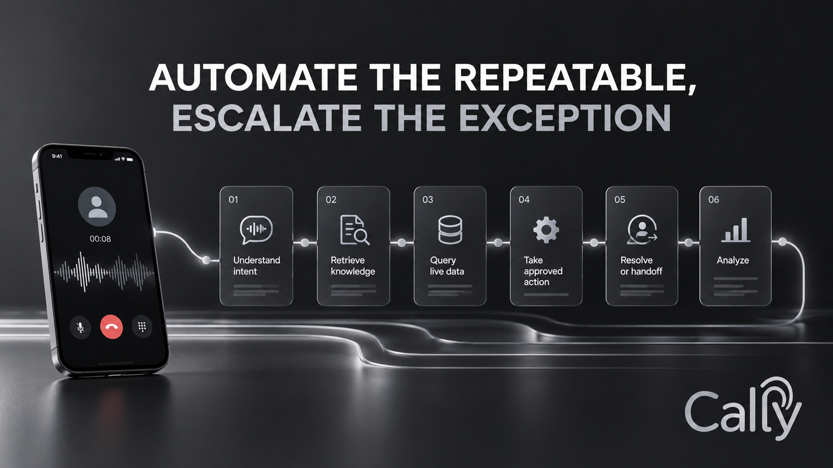 AUTOMATE THE REPEATABLE, ESCALATE THE EXCEPTION