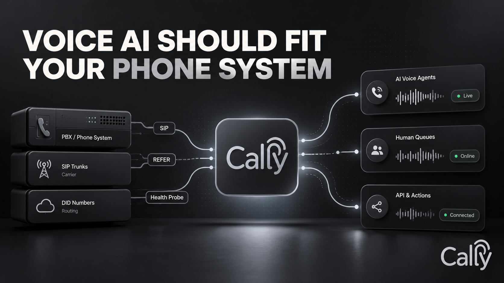 VOICE AI SHOULD FIT YOUR PHONE SYSTEM