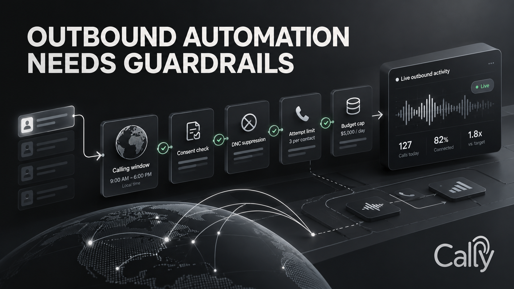 OUTBOUND AUTOMATION NEEDS GUARDRAILS