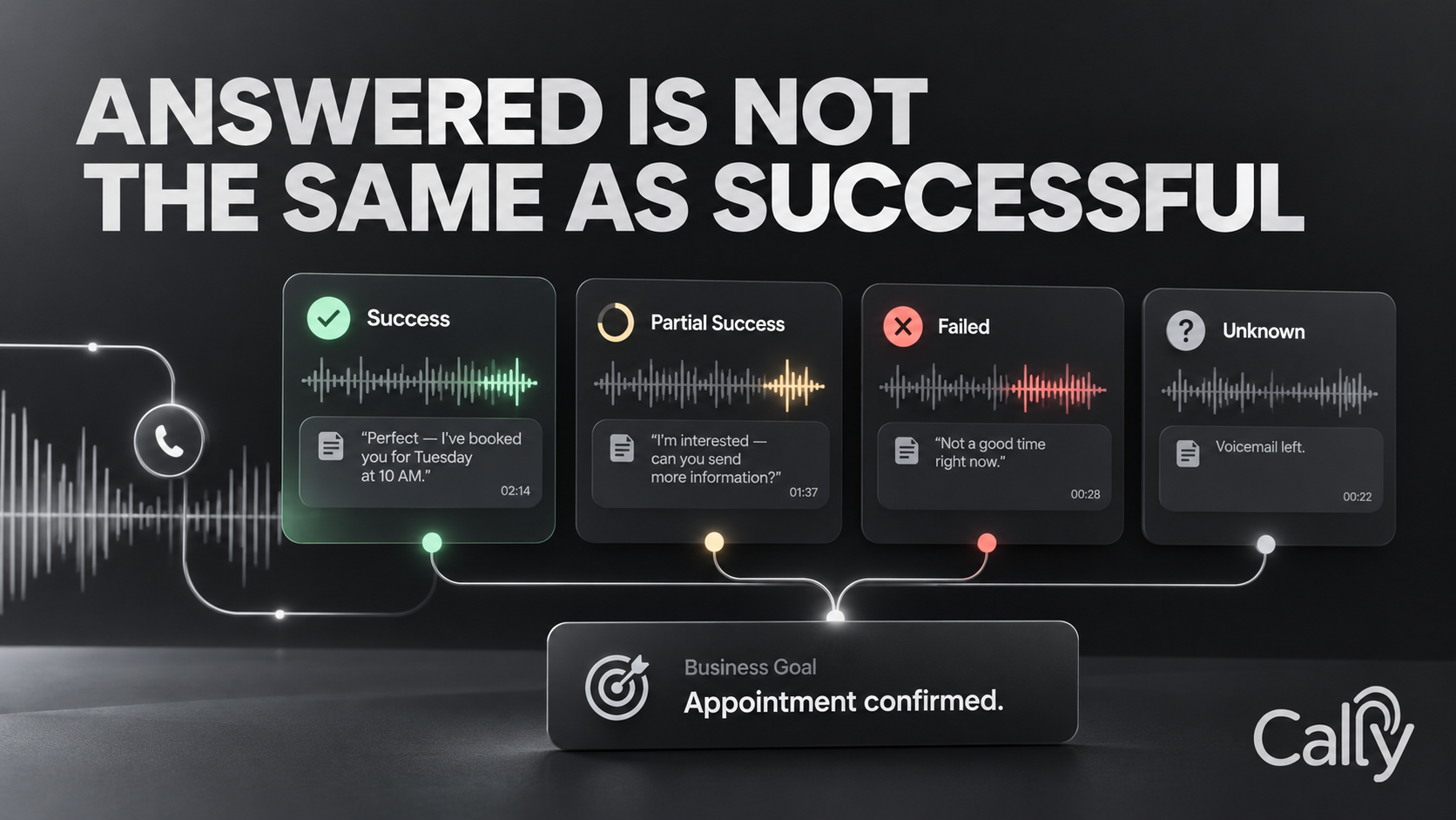 ANSWERED IS NOT THE SAME AS SUCCESSFUL
