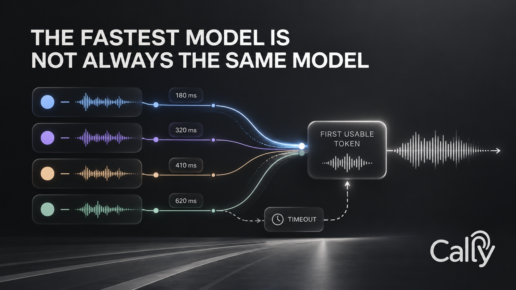 THE FASTEST MODEL IS NOT ALWAYS THE SAME MODEL