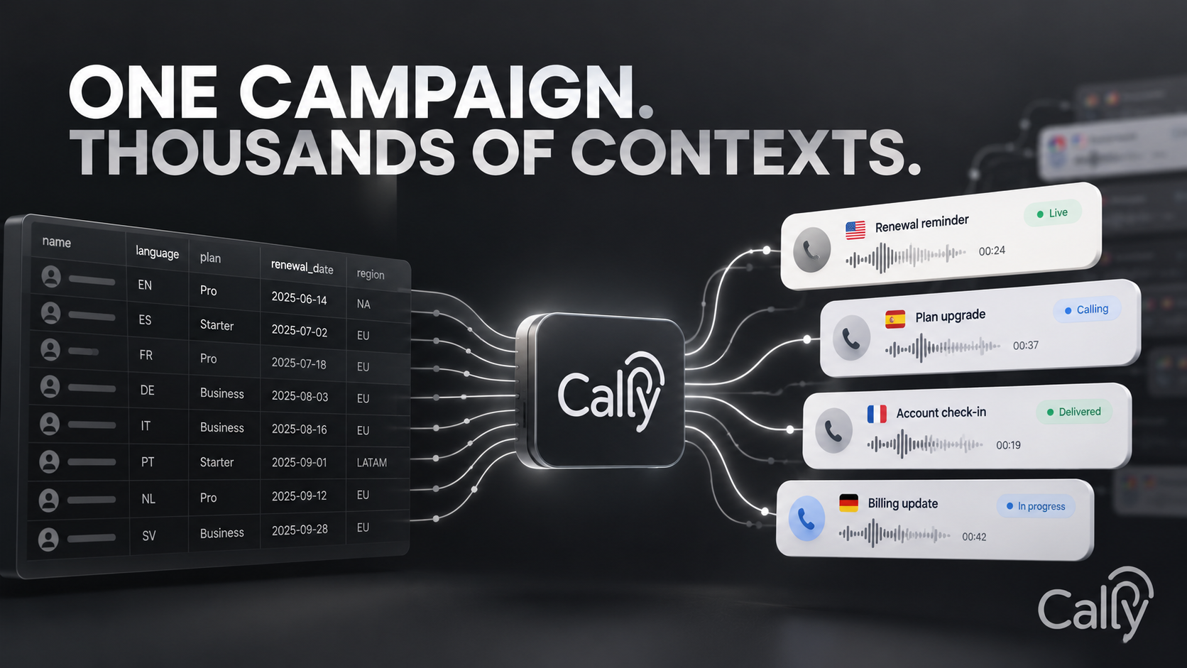 ONE CAMPAIGN. THOUSANDS OF CONTEXTS.