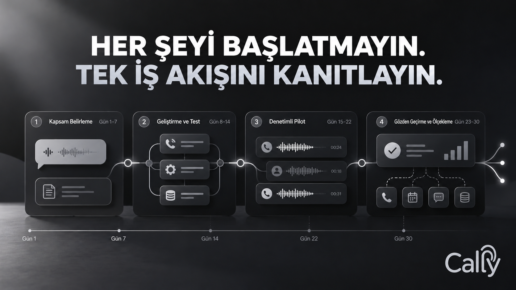 HER ŞEYİ BAŞLATMAYIN. TEK İŞ AKIŞINI KANITLAYIN.