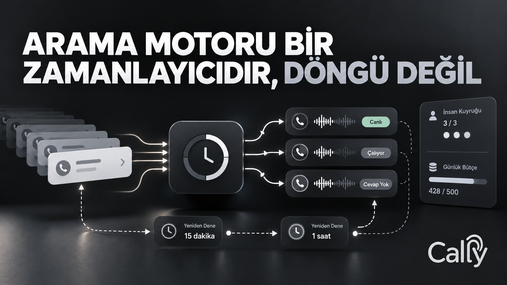 ARAMA MOTORU BİR ZAMANLAYICIDIR, DÖNGÜ DEĞİL