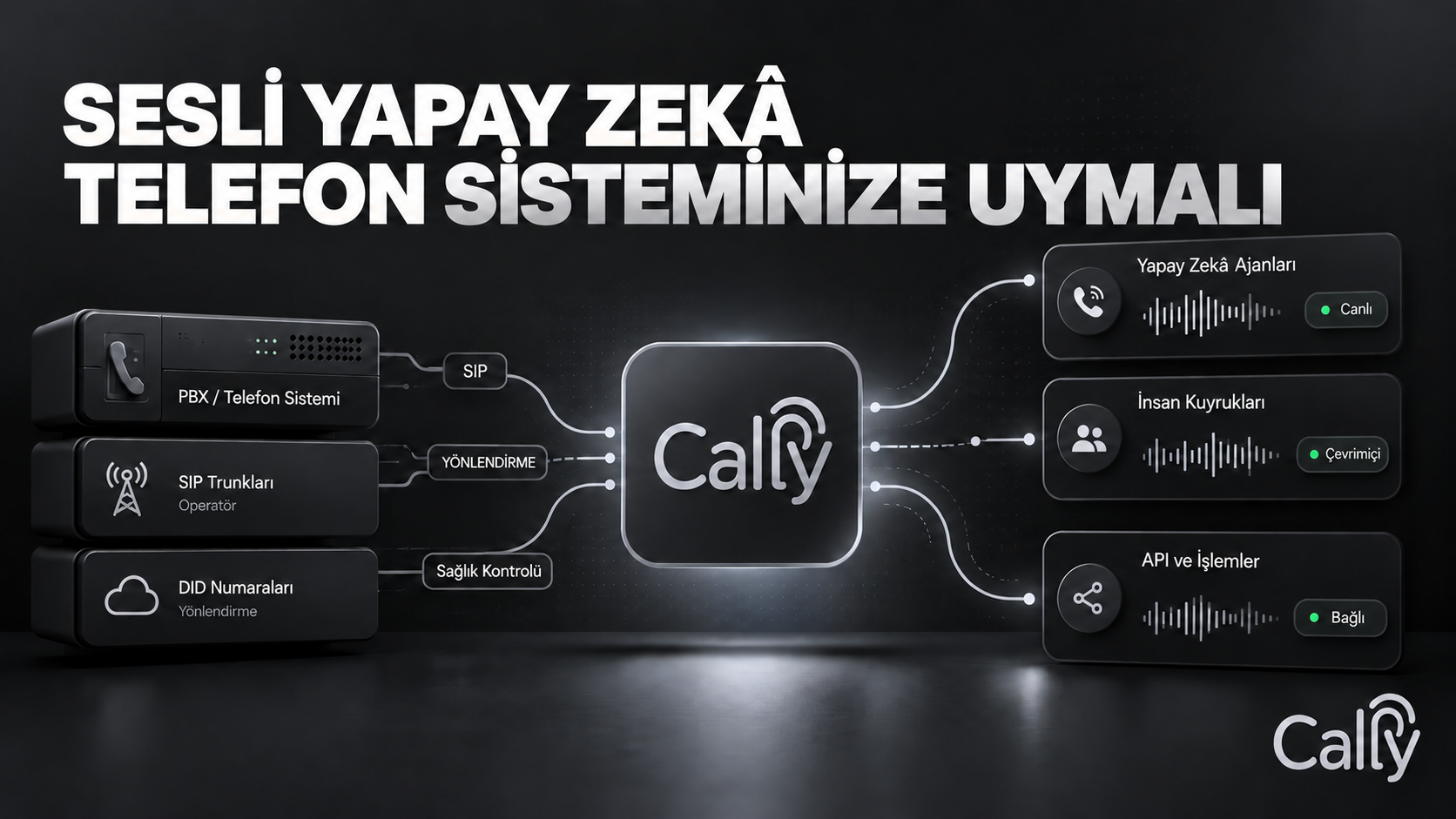 SESLİ YAPAY ZEKÂ TELEFON SİSTEMİNİZE UYMALI