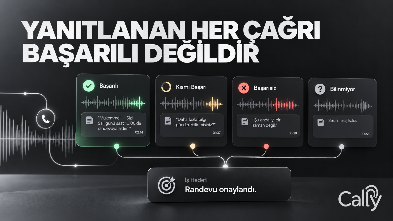 YANITLANAN HER ÇAĞRI BAŞARILI DEĞİLDİR