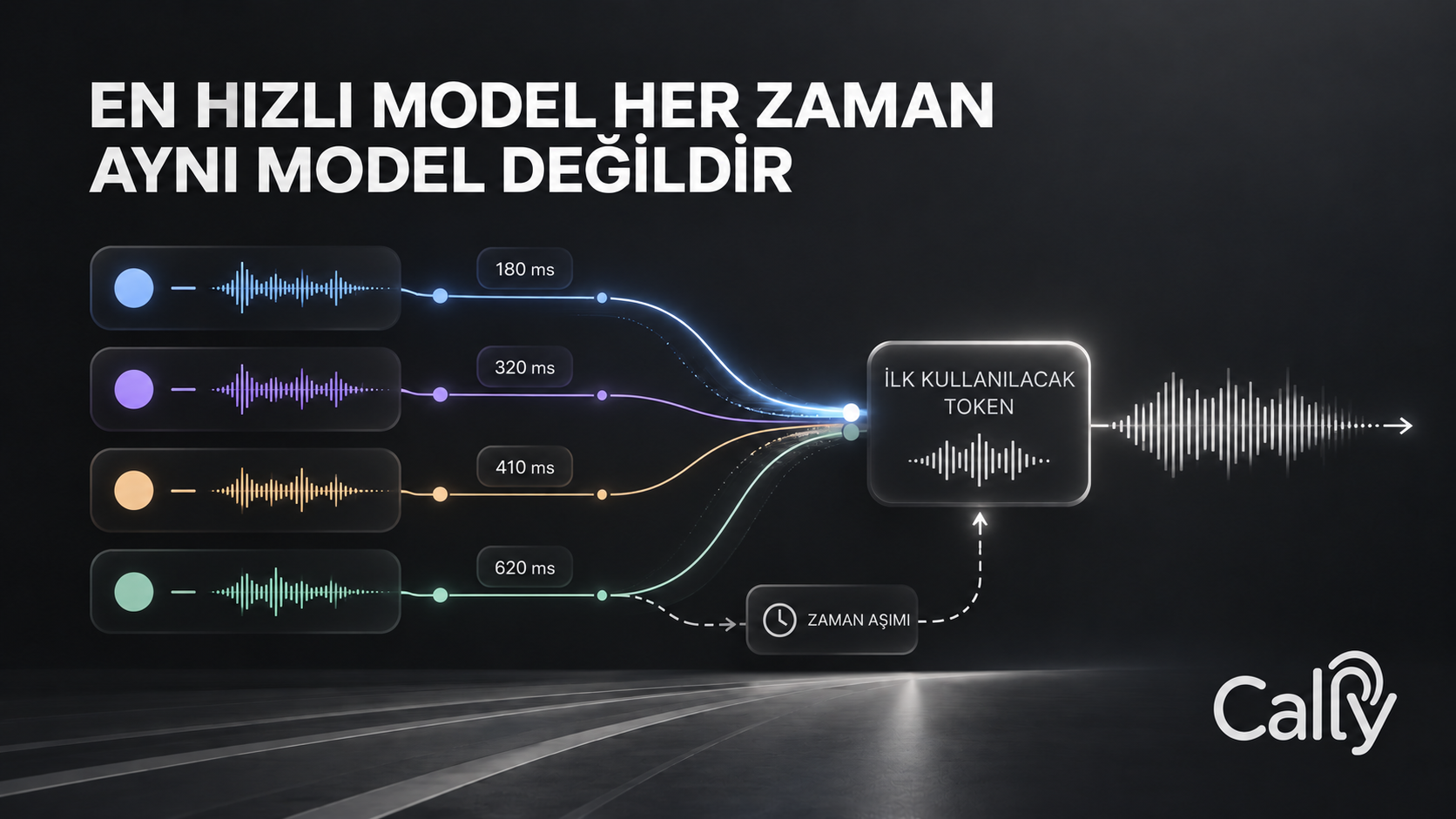 EN HIZLI MODEL HER ZAMAN AYNI MODEL DEĞİLDİR