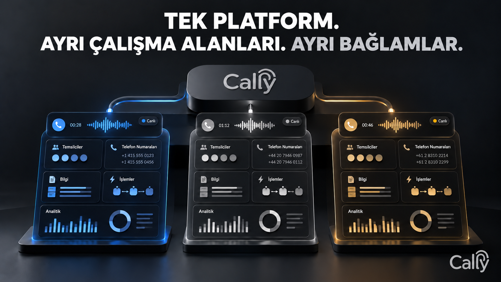 TEK PLATFORM. AYRI ÇALIŞMA ALANLARI. AYRI BAĞLAMLAR.
