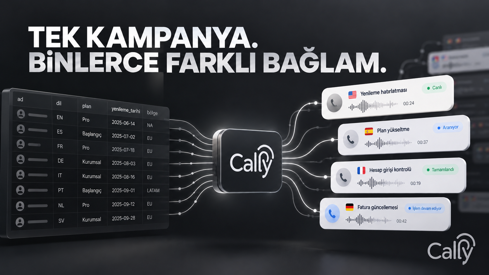 TEK KAMPANYA. BİNLERCE FARKLI BAĞLAM.