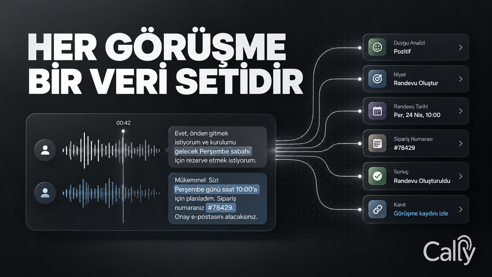 HER GÖRÜŞME BİR VERİ SETİDİR