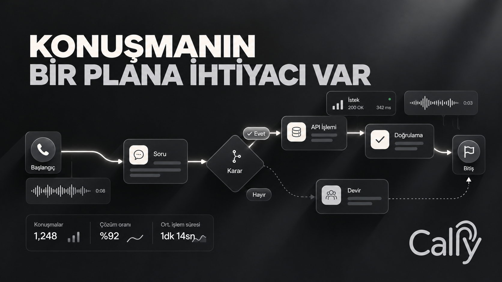 KONUŞMANIN BİR PLANA İHTİYACI VAR