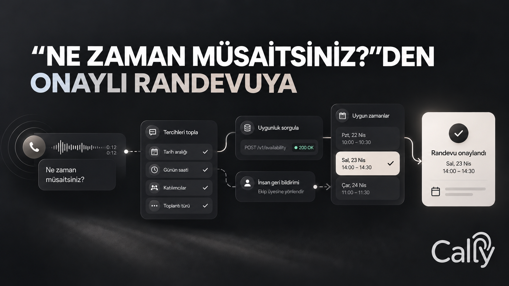 “NE ZAMAN MÜSAİTSİNİZ?”DEN ONAYLI RANDEVUYA