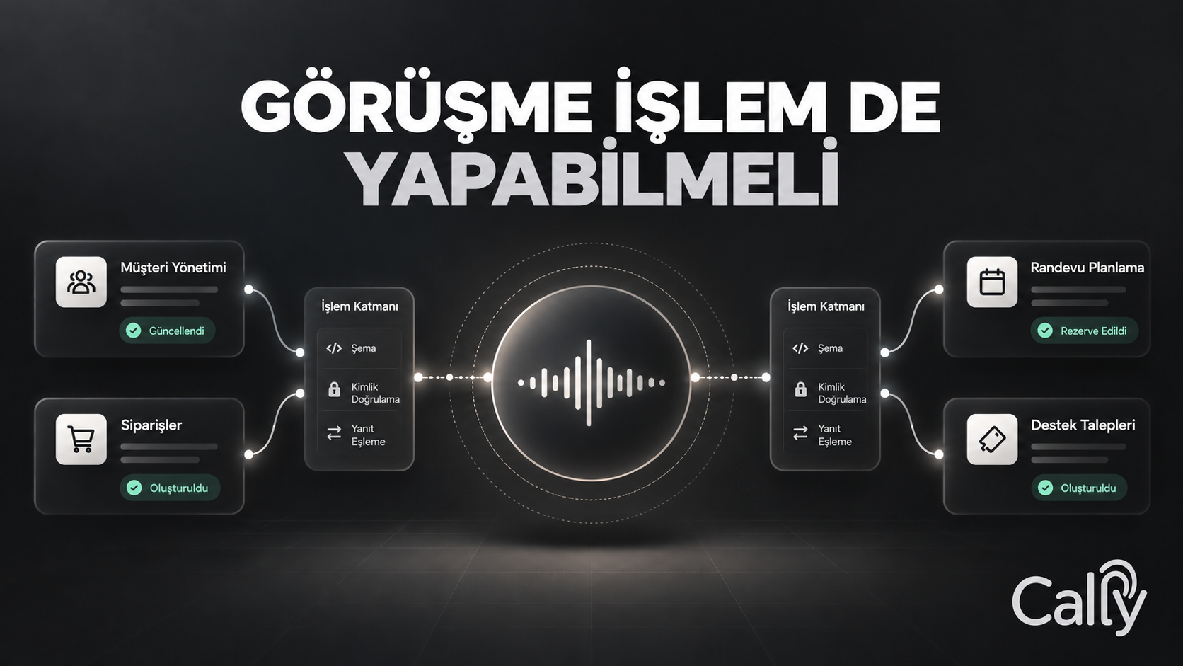 GÖRÜŞME İŞLEM DE YAPABİLMELİ