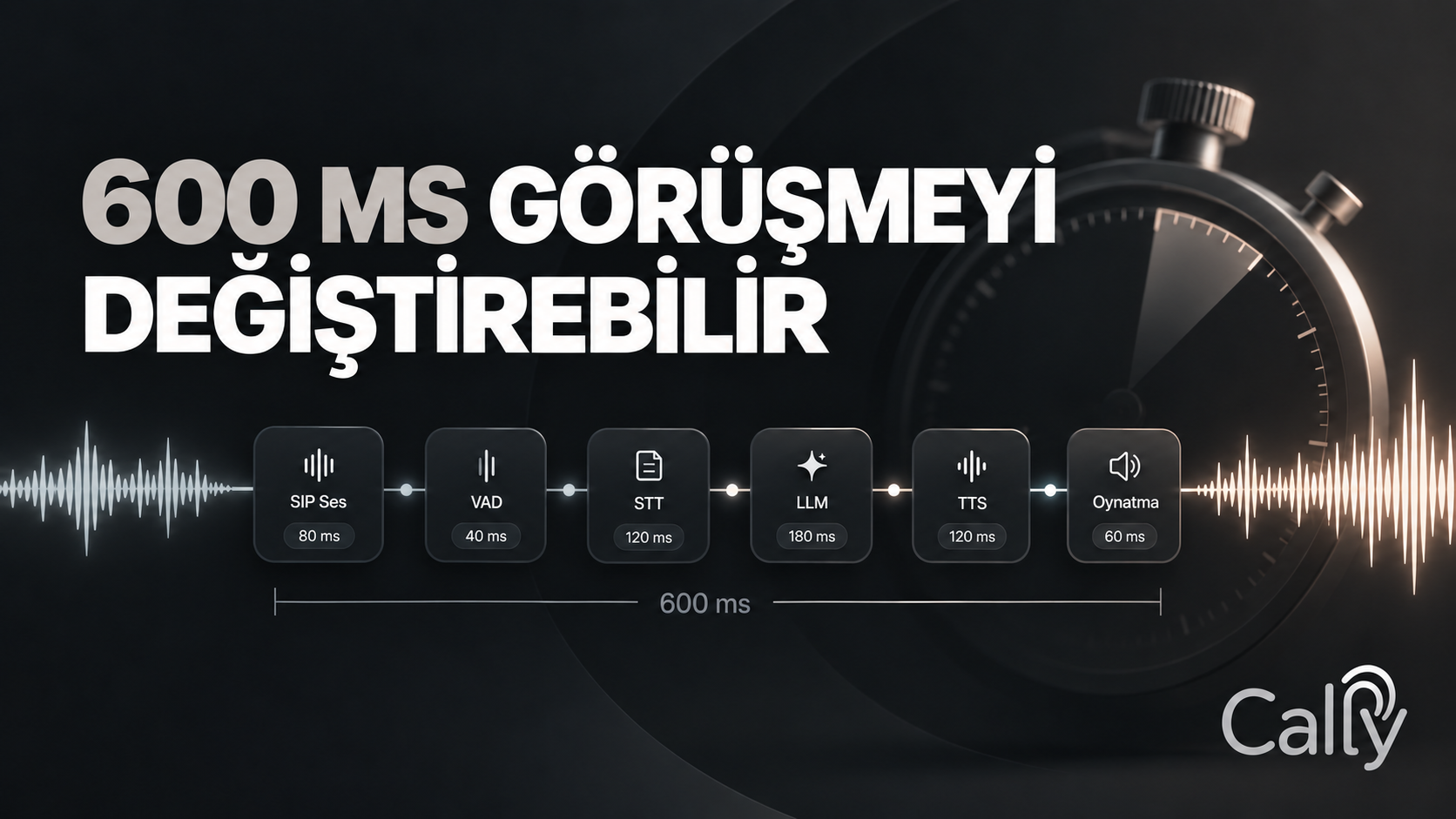 600 MS GÖRÜŞMEYİ DEĞİŞTİREBİLİR
