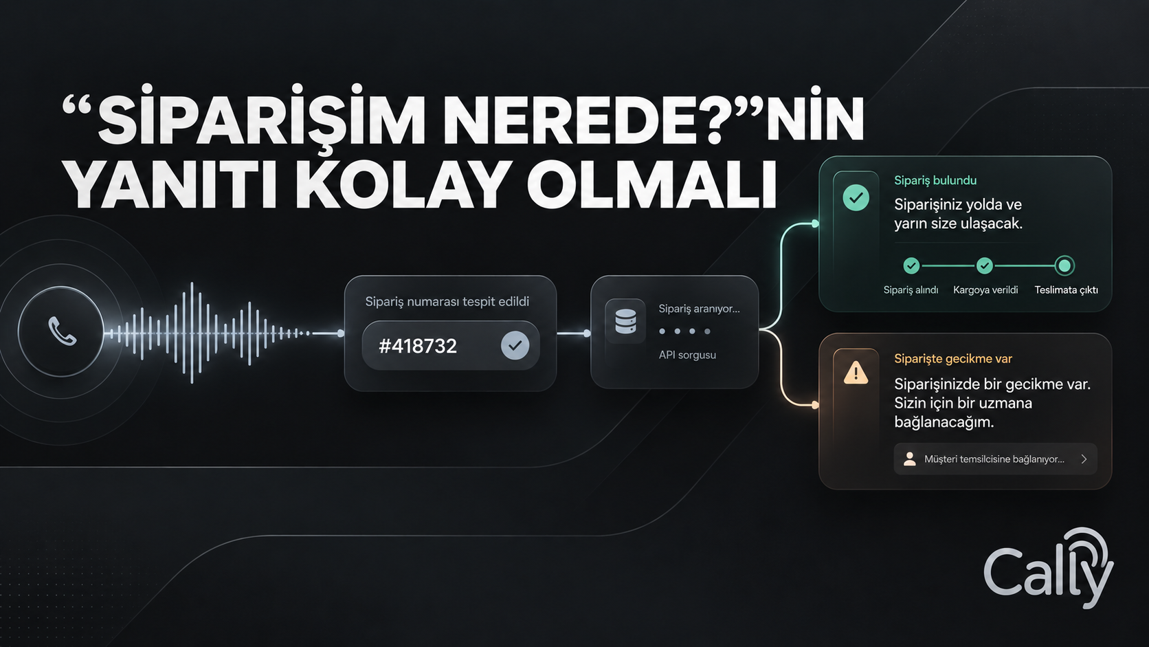“SİPARİŞİM NEREDE?”NİN YANITI KOLAY OLMALI