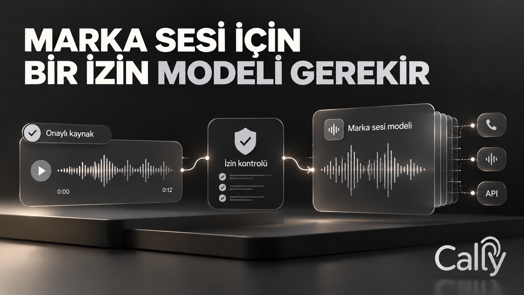 MARKA SESİ İÇİN BİR İZİN MODELİ GEREKİR