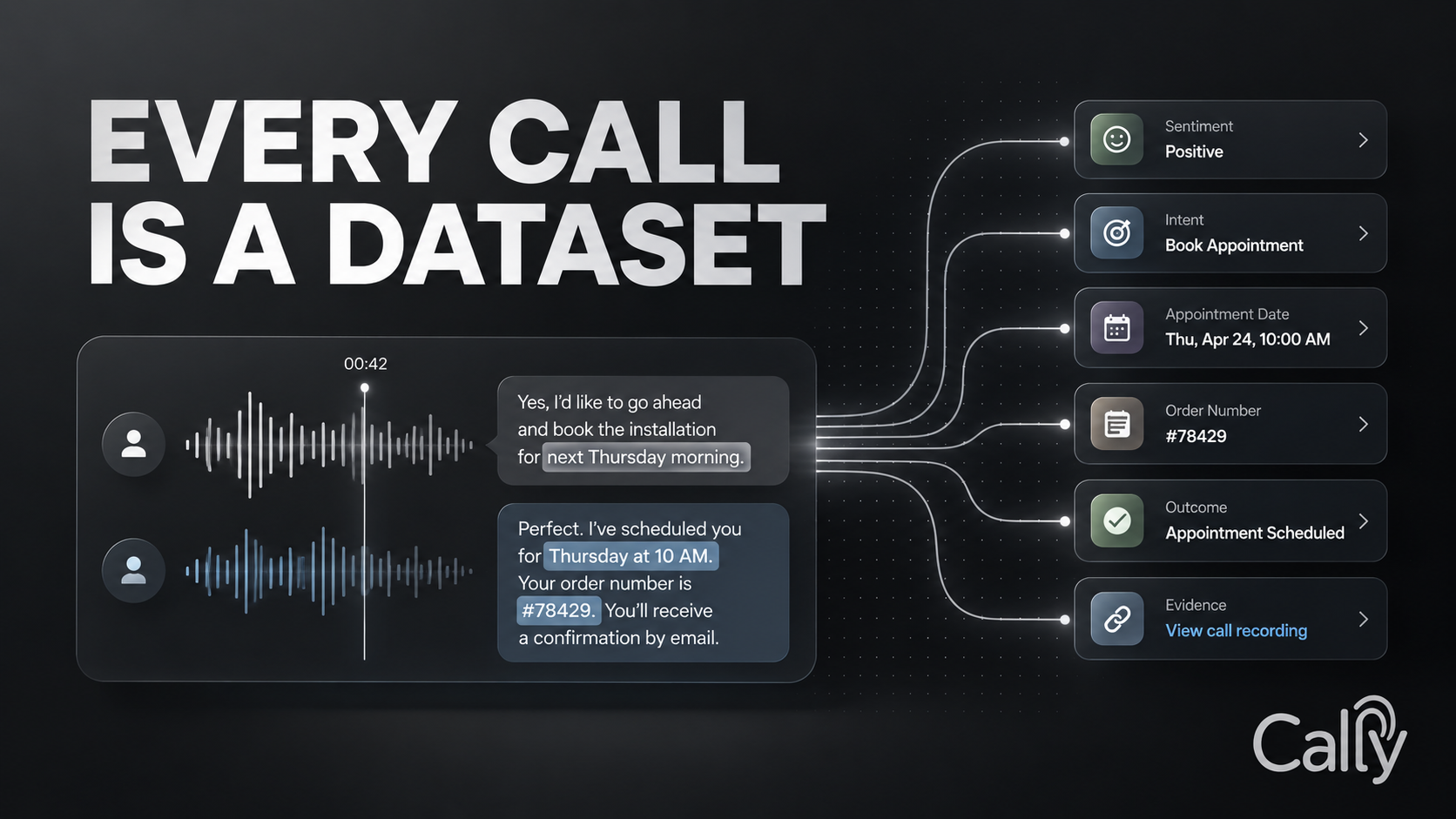 EVERY CALL IS A DATASET