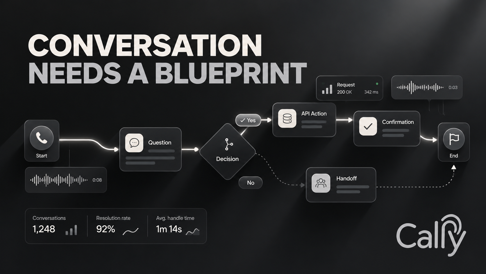CONVERSATION NEEDS A BLUEPRINT