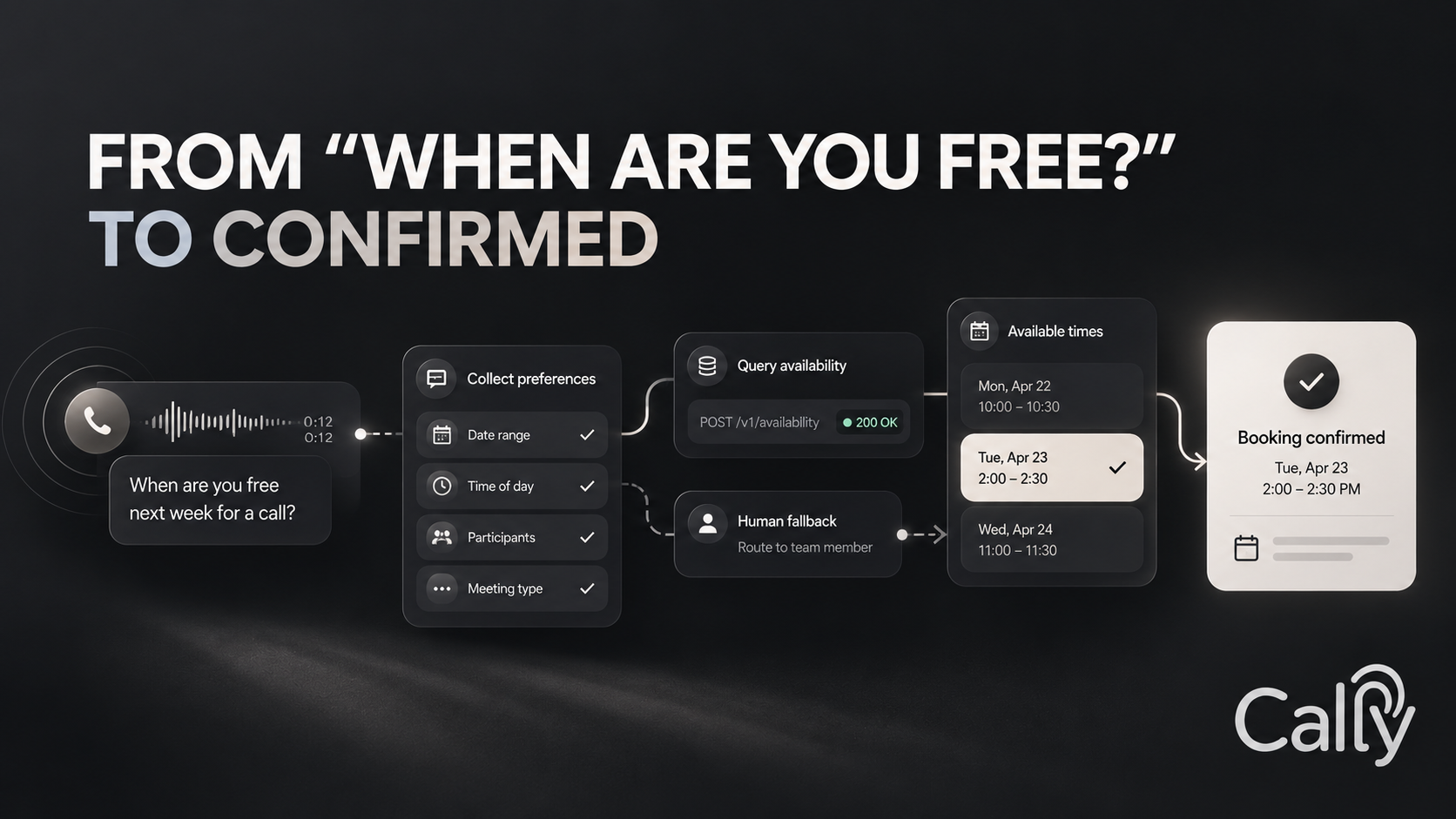 FROM “WHEN ARE YOU FREE?” TO CONFIRMED