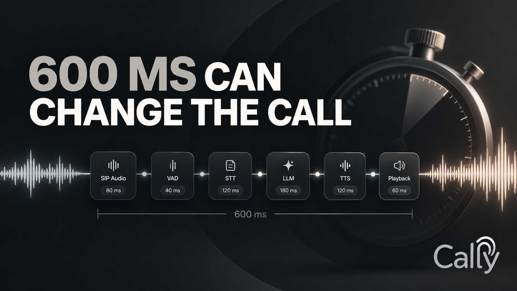 600 MS CAN CHANGE THE CALL