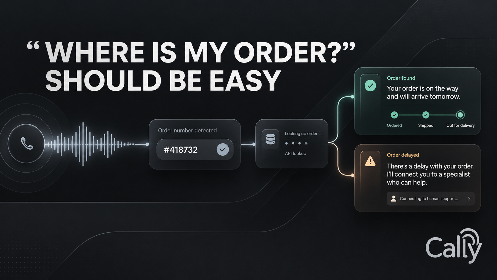 “WHERE IS MY ORDER?” SHOULD BE EASY