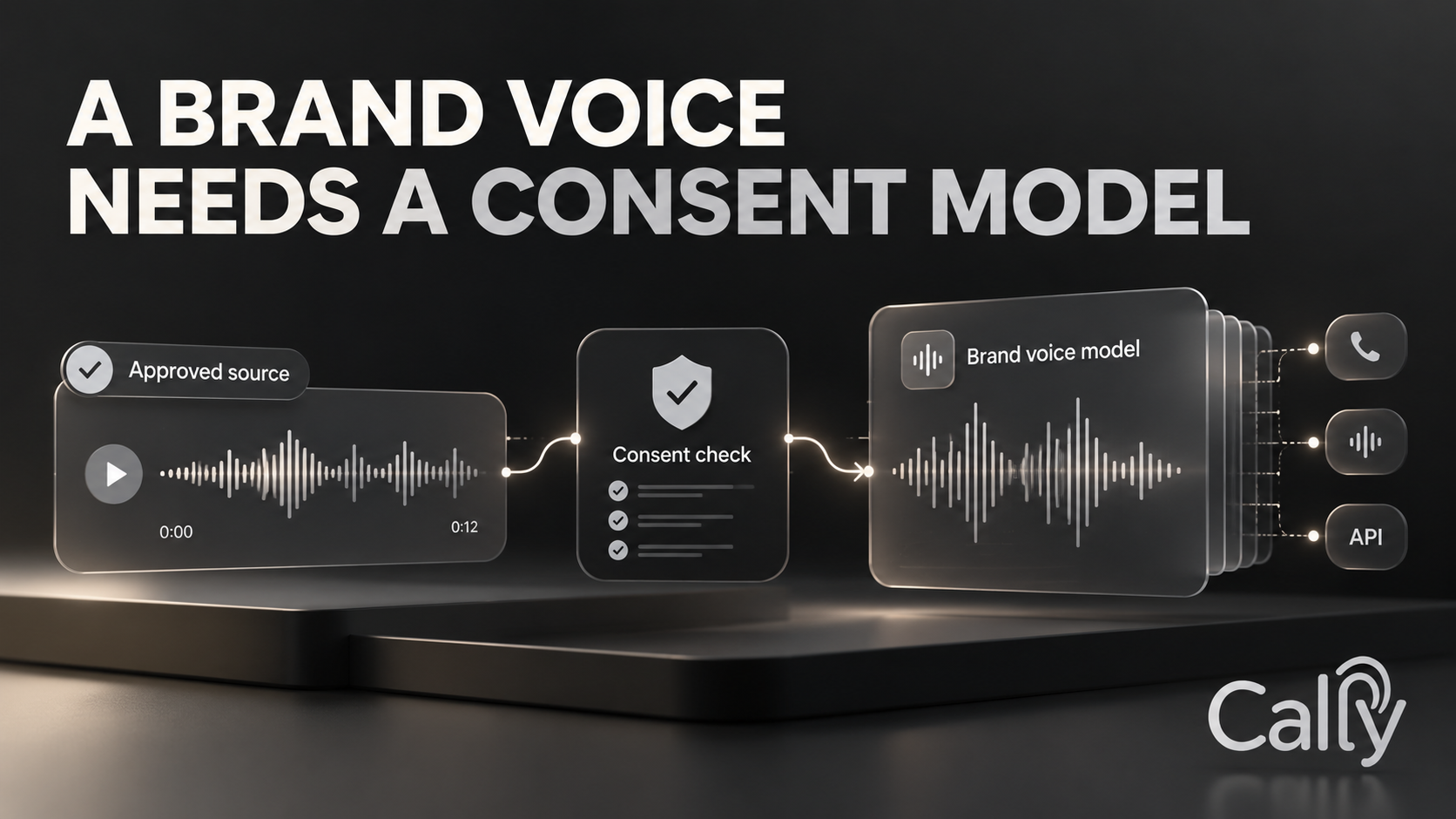 A BRAND VOICE NEEDS A CONSENT MODEL